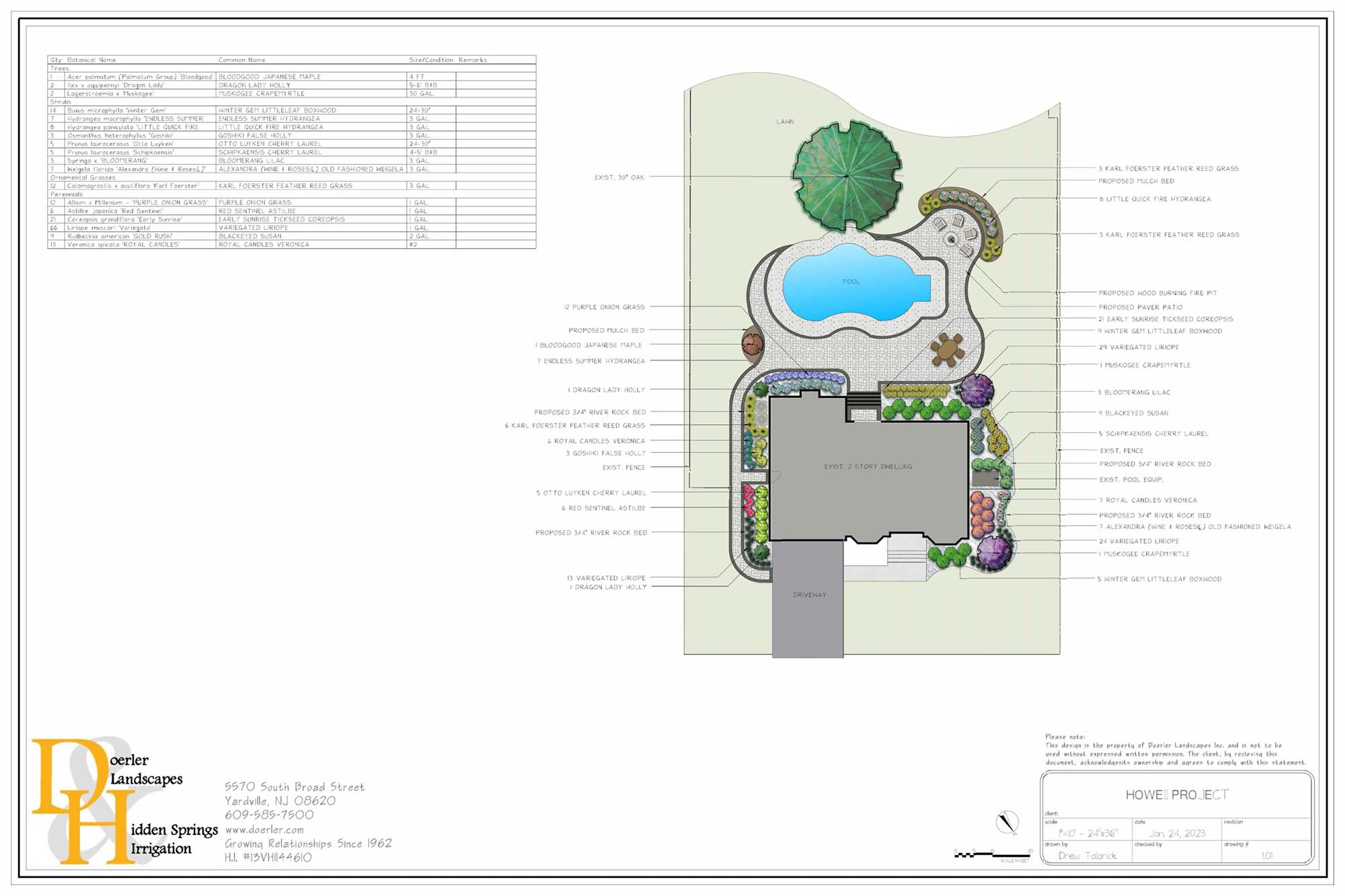 HOWELL PROJECT OVERALL PLAN