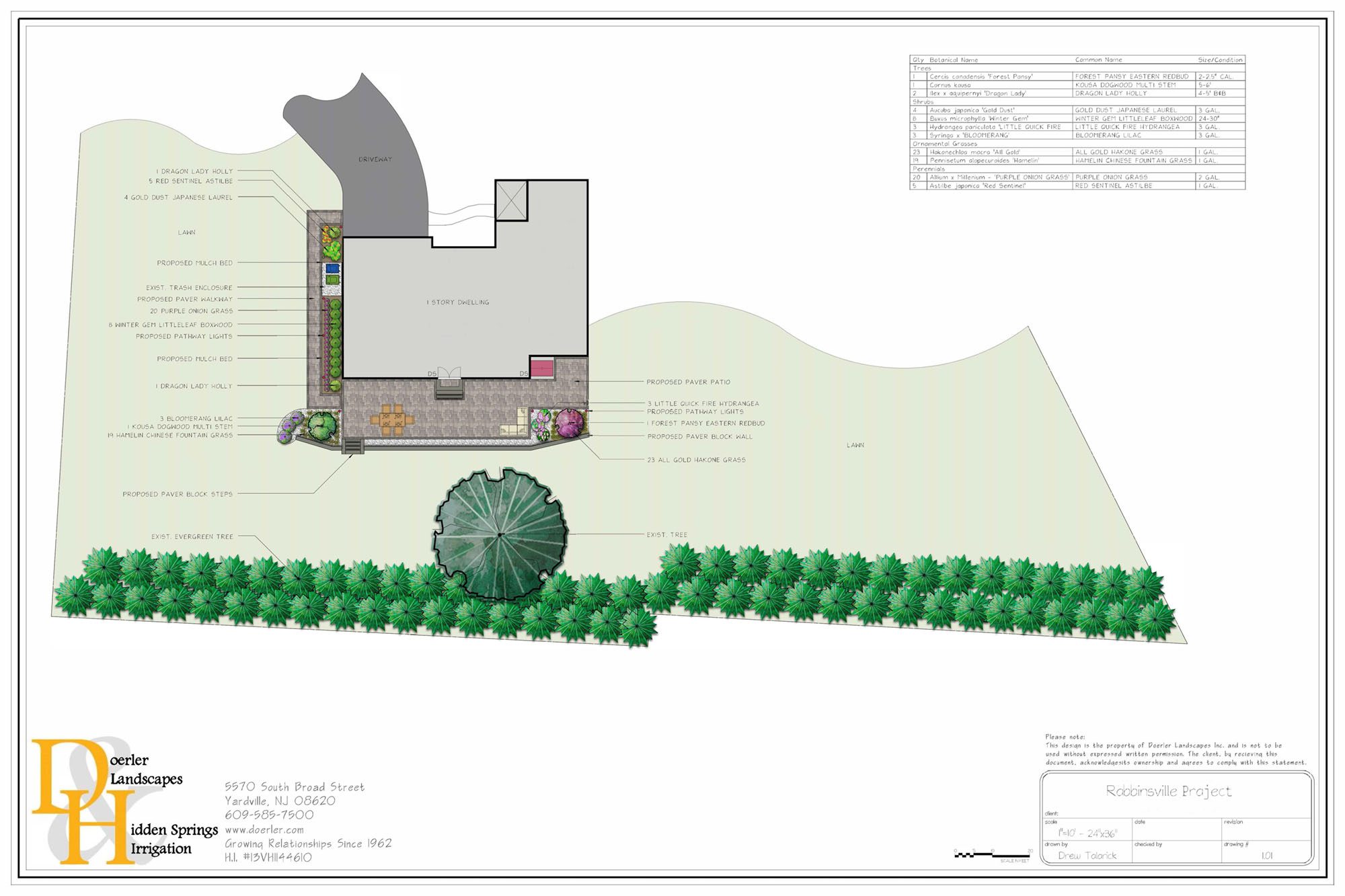 ROBBINSVILLE PROJECT OVERALL PLAN